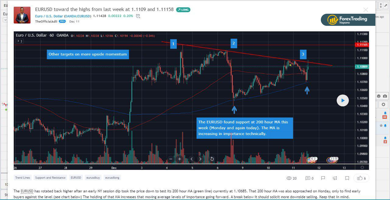 Hovering over the cursor, you can see the author of the idea. The message can be expanded by clicking, having received a full-screen image with the analysis and forecast of the author. There is an arrow on the right, with its help, at the end of the transaction, you can see the result.